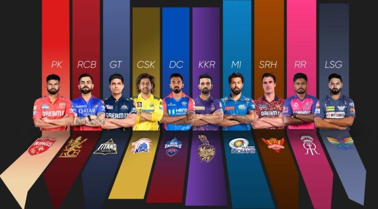 IPL Team-Wise Net Worth