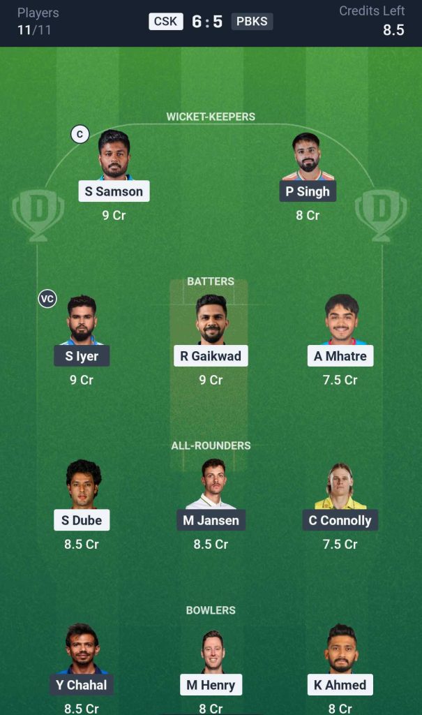 Dream11 Team for Chennai Super Kings vs Punjab Kings