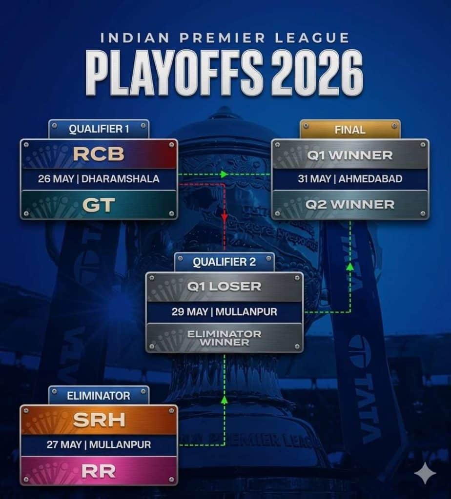 IPL 2026 Qualified Teams IPL 2026 Qualified Teams
