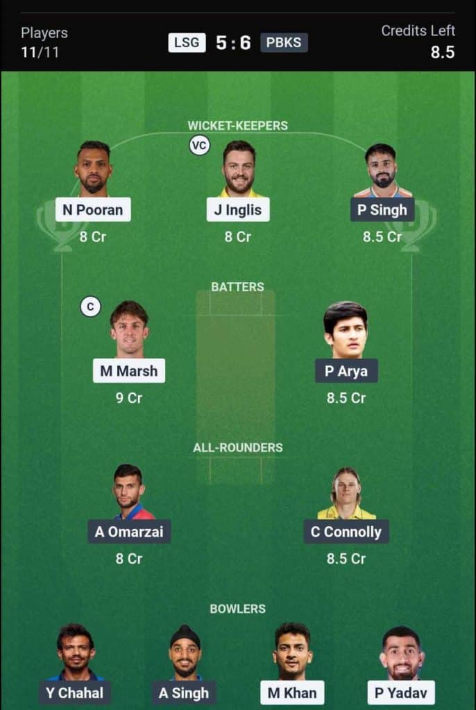 Dream11 Team 2 for LSG vs PBKS IPL 2026 Match 68