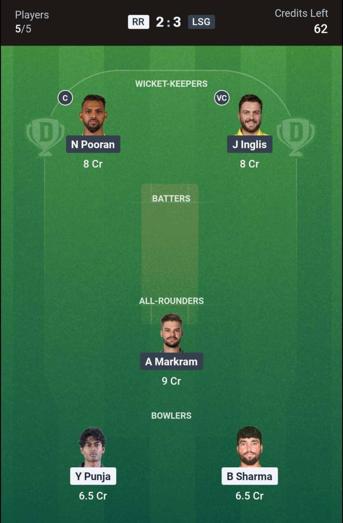 RR vs LSG IPL 2026 Match 64 2nd Innings Team 1 RR vs LSG IPL 2026 Match 64 2nd Innings Team 1
