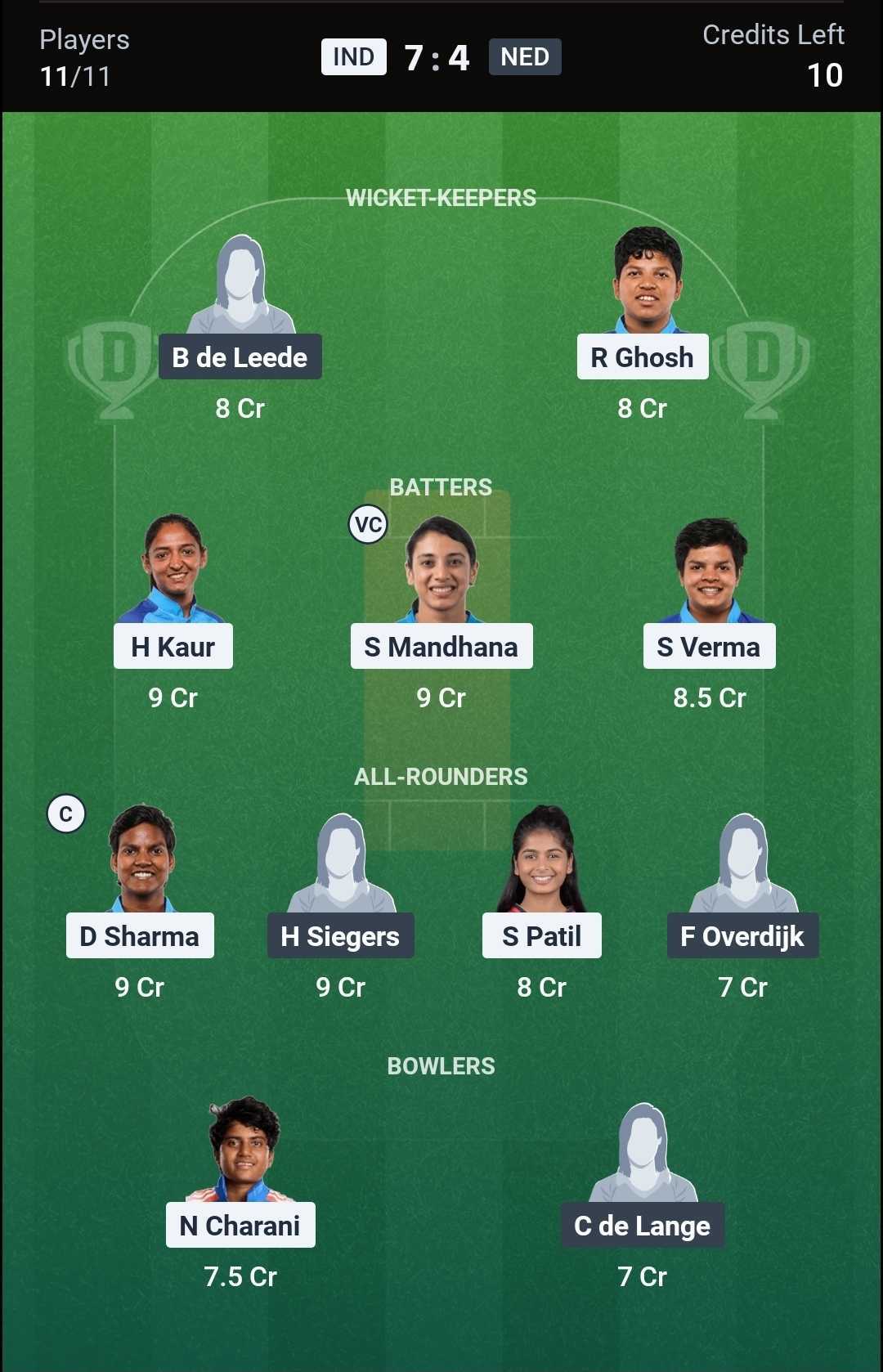 Our Dream11 Team Recommendation for IND-W vs NED-W Our Dream11 Team Recommendation for IND-W vs NED-W